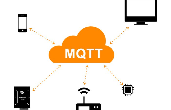 ¿Qué es MQTT?